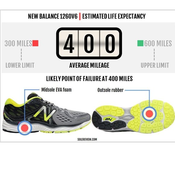 New Balance Men's M1260v6 Running Shoe - Picture 8 of 13